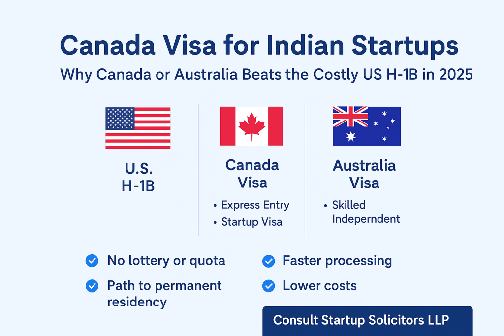 Canada visa for Indian startups